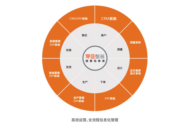 装企同质化严重，根源何在？如何破局？